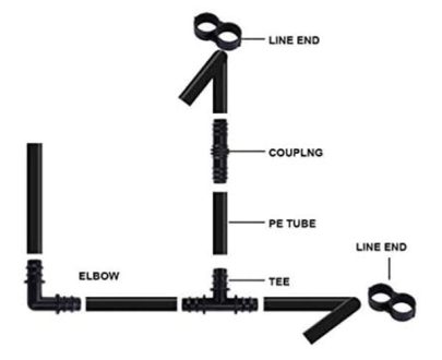 PE pipes